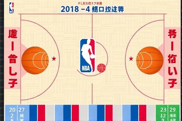 重温历史，2018年3月4日NBA精彩录像回顾