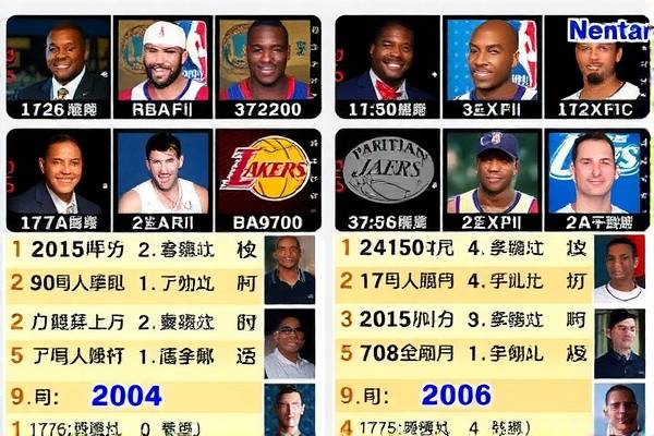 重温经典,NBA录像中的太阳队2006赛季