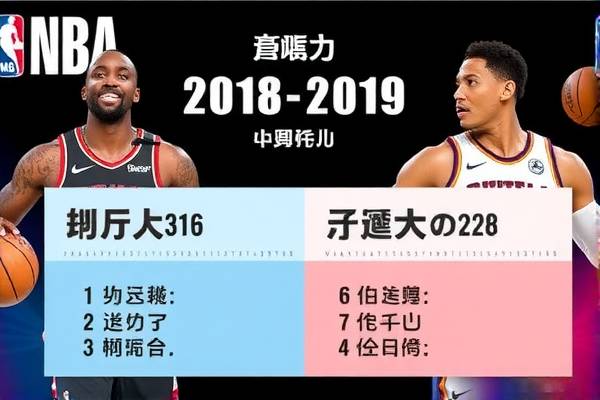 重温经典，NBA季后赛录像回顾 2018-2019赛季