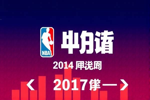 重温经典，NBA骑士队2017赛季精彩录像回顾